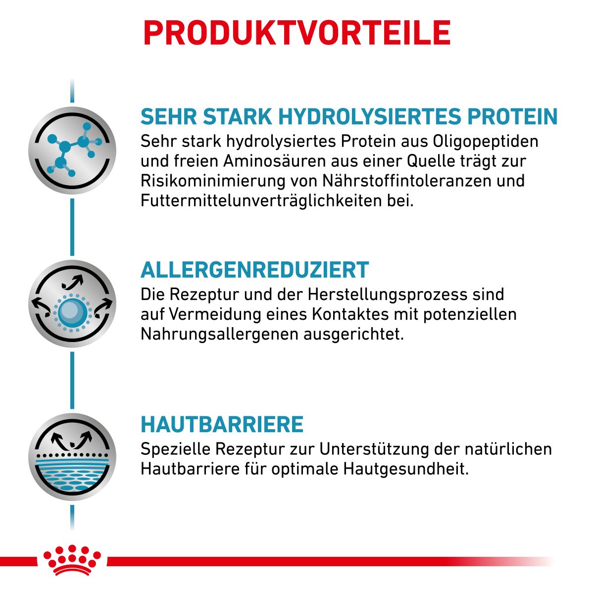  Royal Canin Anallergenic Trockenfutter Für Hunde 1,5 Kg Trockenfutter Für Hunde