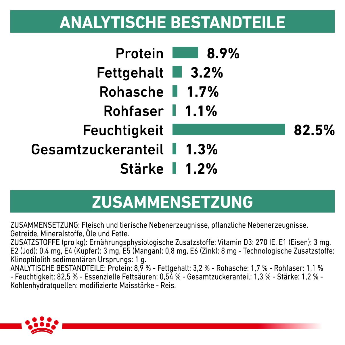  Royal Canin Diabetic Nassfutter Für Katzen 12 X 85 G Frischebeutel Für Katzen