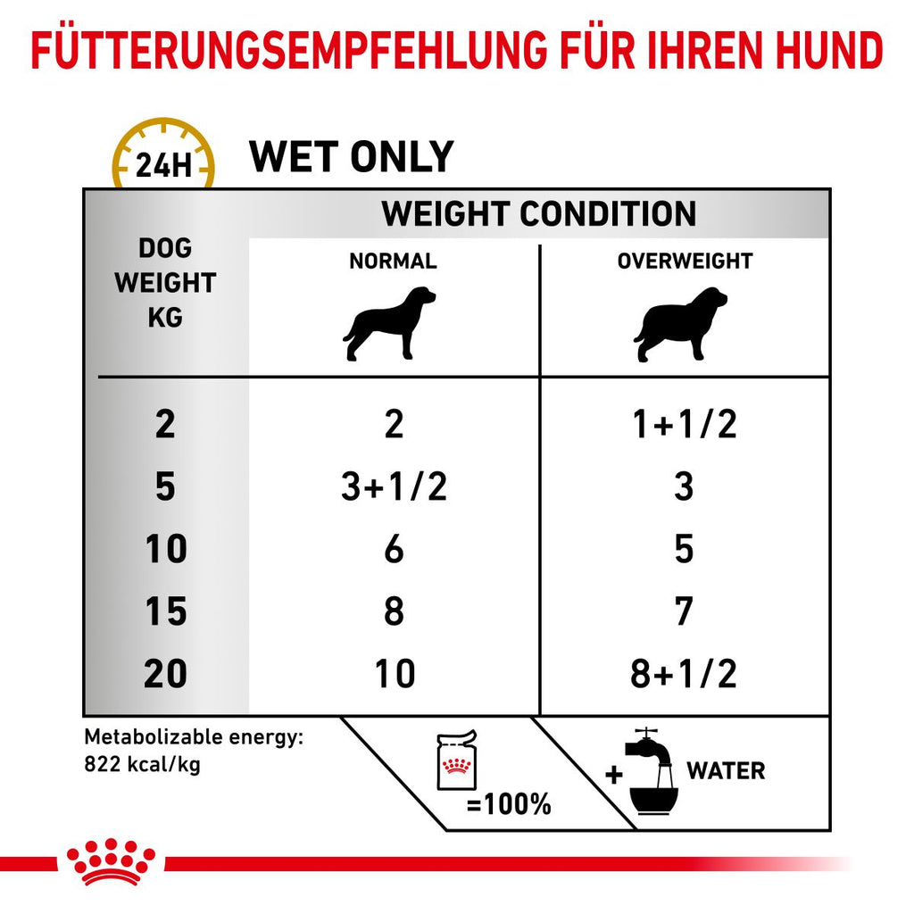  Royal Canin Urinary S/O Moderate Calorie Hund Frischebeutel 12 X 100 G Frischebeutel Für Hunde
