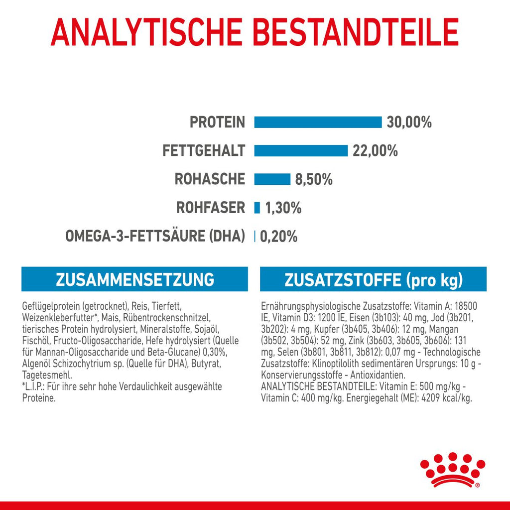  Royal Canin Mini Starter Trockenfutter 4 Kg Trockenfutter