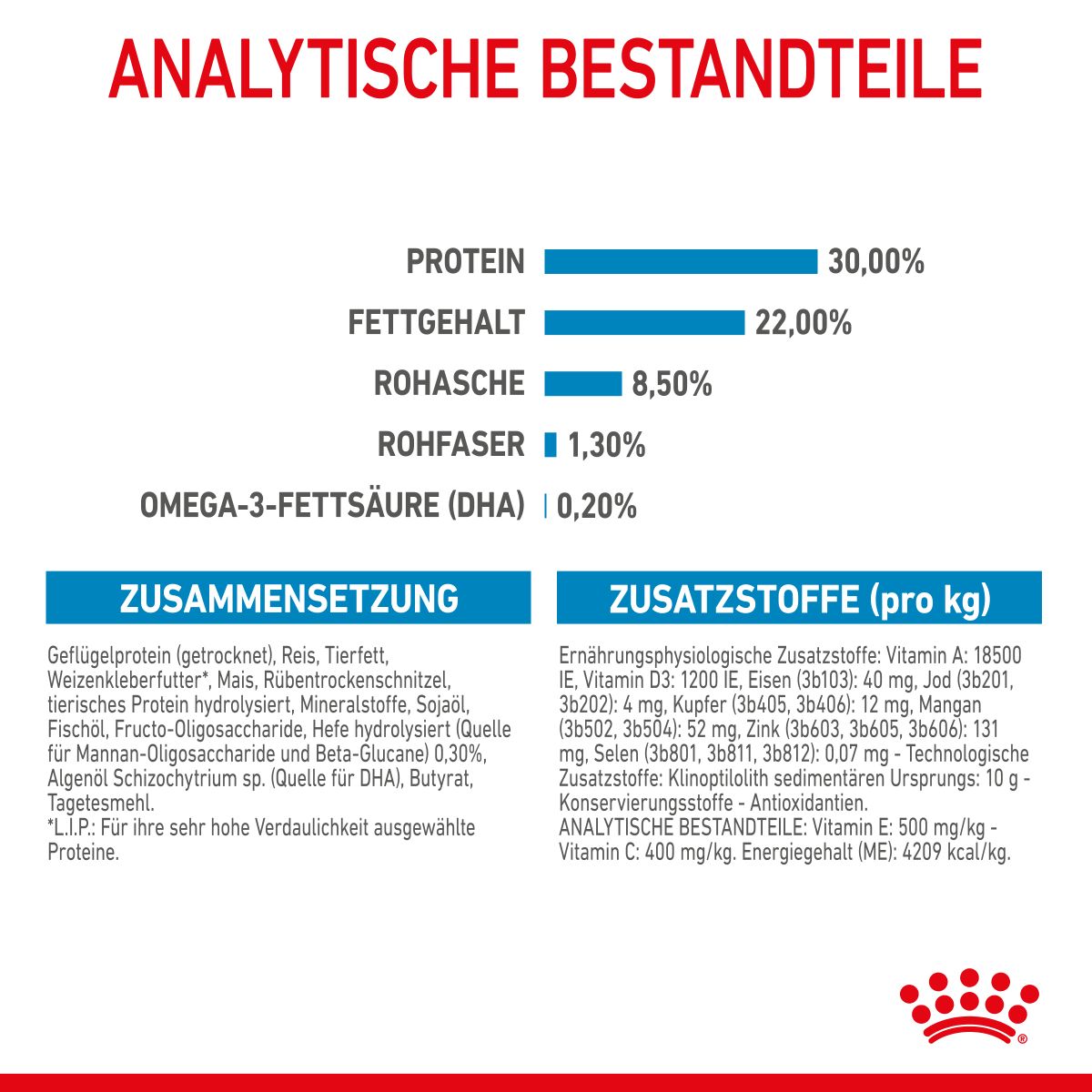  Royal Canin Mini Starter Trockenfutter 4 Kg Trockenfutter