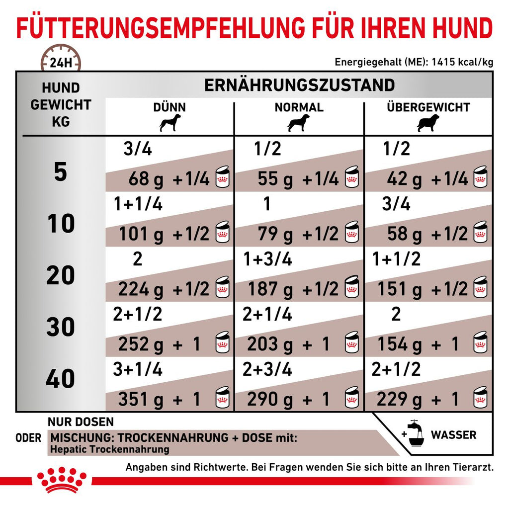  Royal Canin Hepatic Dosenfutter Für Hunde 12 X 200 G Mousse Dosenfutter