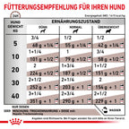  Royal Canin Hepatic Dosenfutter Für Hunde 12 X 200 G Mousse Dosenfutter