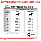  Royal Canin Hypoallergenic Moderate Calorie Trockenfutter Für Hunde 1,5 Kg Trockenfutter Für Hunde