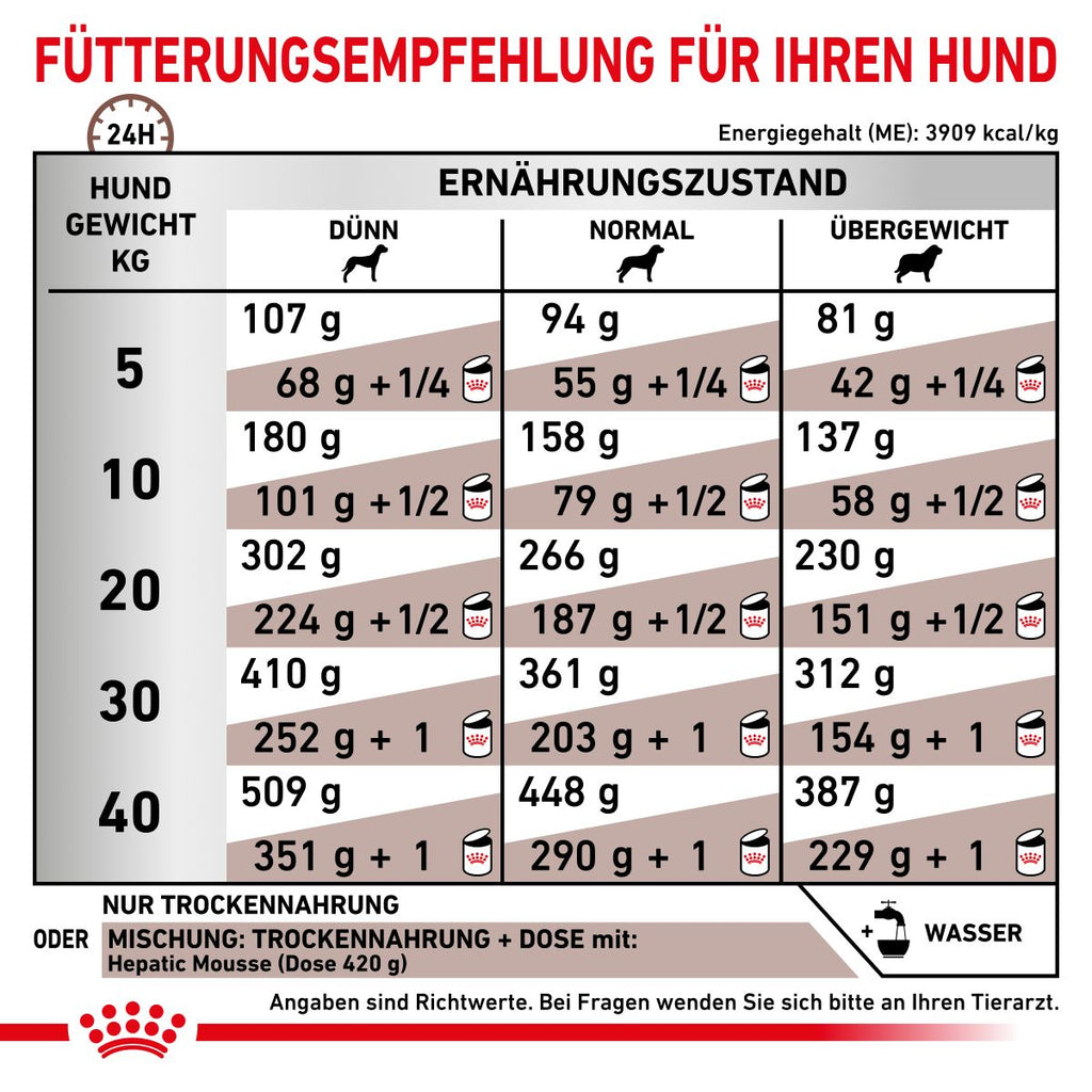  Royal Canin Hepatic Trockenfutter Für Hunde 1,5 Kg Trockenfutter Für Hunde