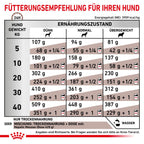  Royal Canin Hepatic Trockenfutter Für Hunde 1,5 Kg Trockenfutter Für Hunde