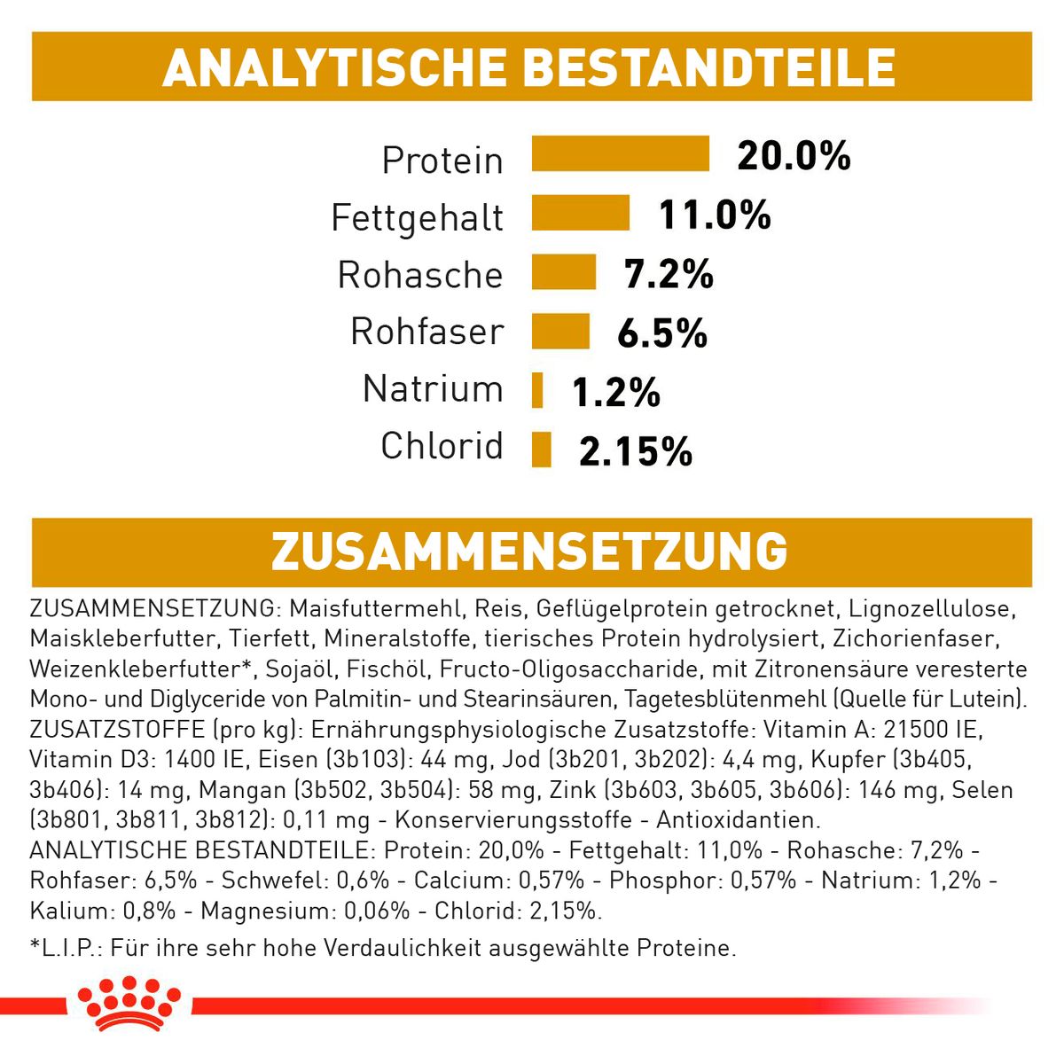 Royal Canin Urinary S/O Moderate Calorie Für Hunde 1,5 Kg Trockenfutter Für Hunde