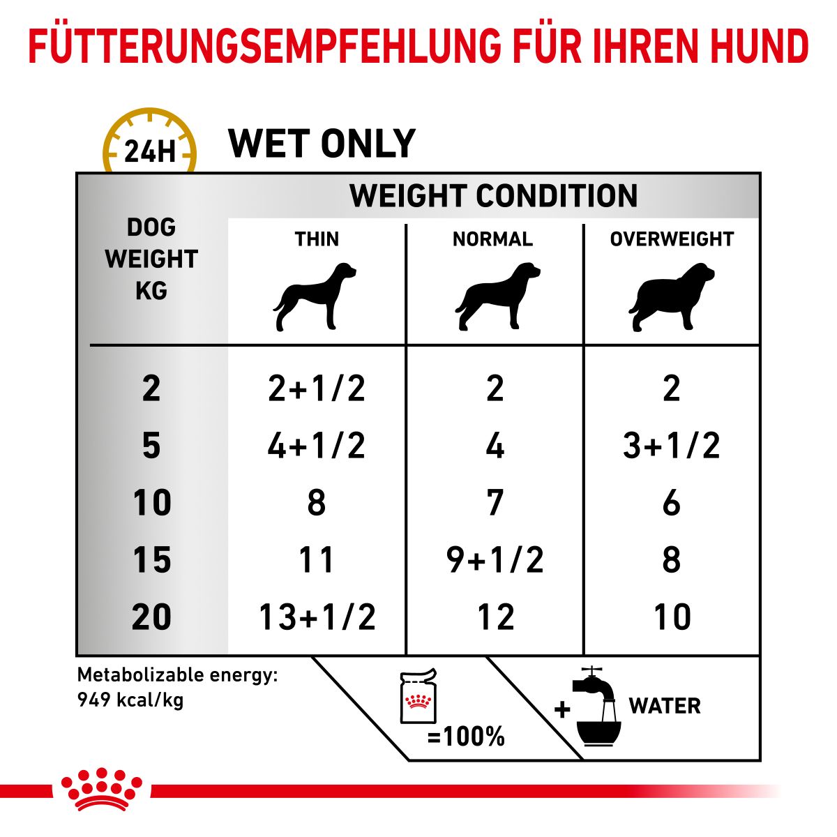  Royal Canin Urinary S/O Ageing 7+ Mousse Für Hunde 12 X 85 G Frischebeutel Für Hunde