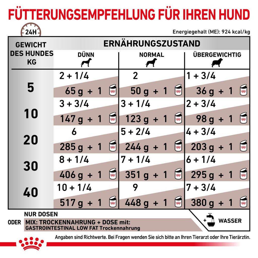  Royal Canin Gastrointestinal Low Fat Hundefutter In Dosen 12 X 200 G Low Fat Mousse Dosenfutter