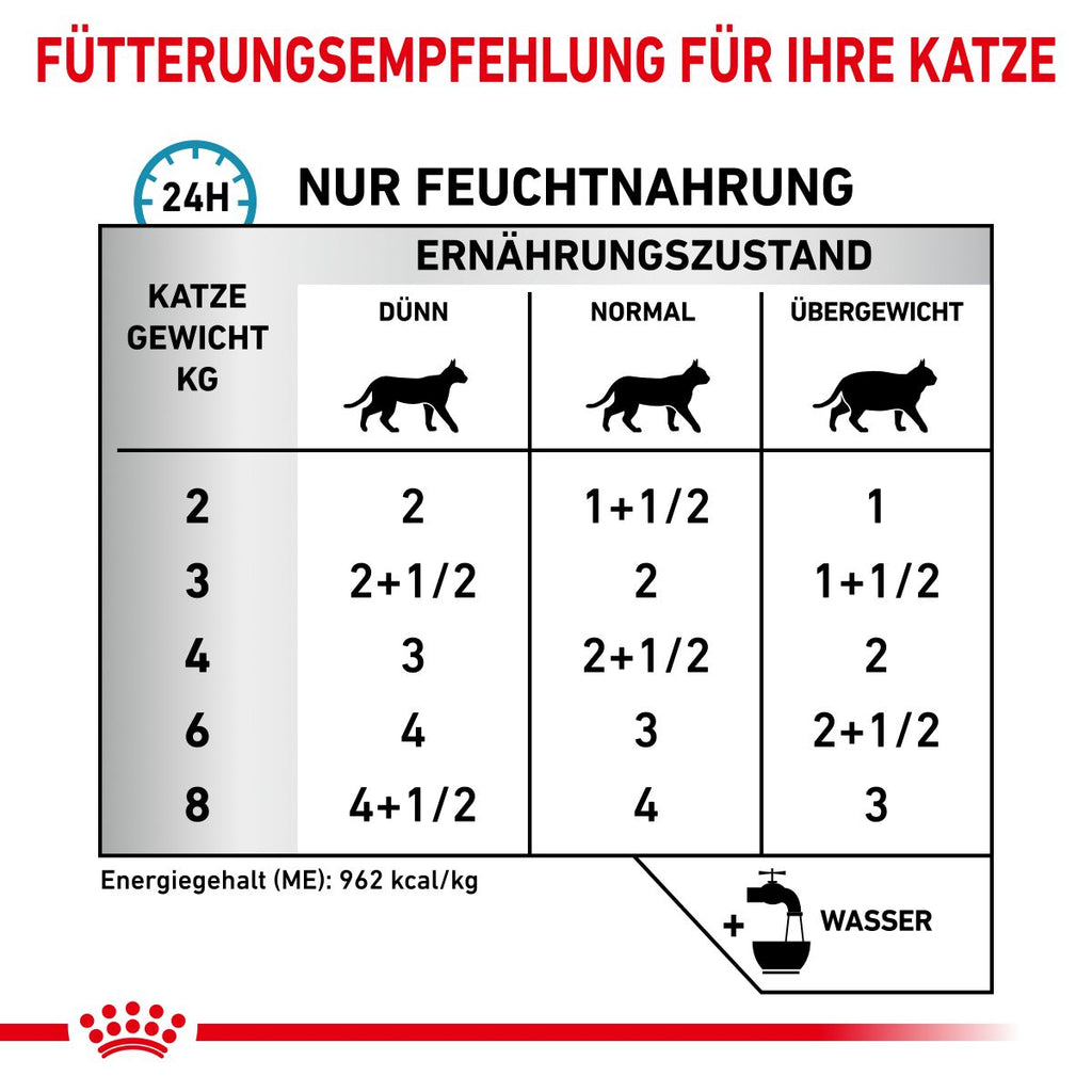  Royal Canin Sensitivity Control Huhn Mit Reis Feine Stückchen In Soße Frischebeutel Für Katzen 12 X 85 G Huhn Und Reis Frischebeutel Für Katzen