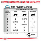  Royal Canin Sensitivity Control Huhn Mit Reis Feine Stückchen In Soße Frischebeutel Für Katzen 12 X 85 G Huhn Und Reis Frischebeutel Für Katzen