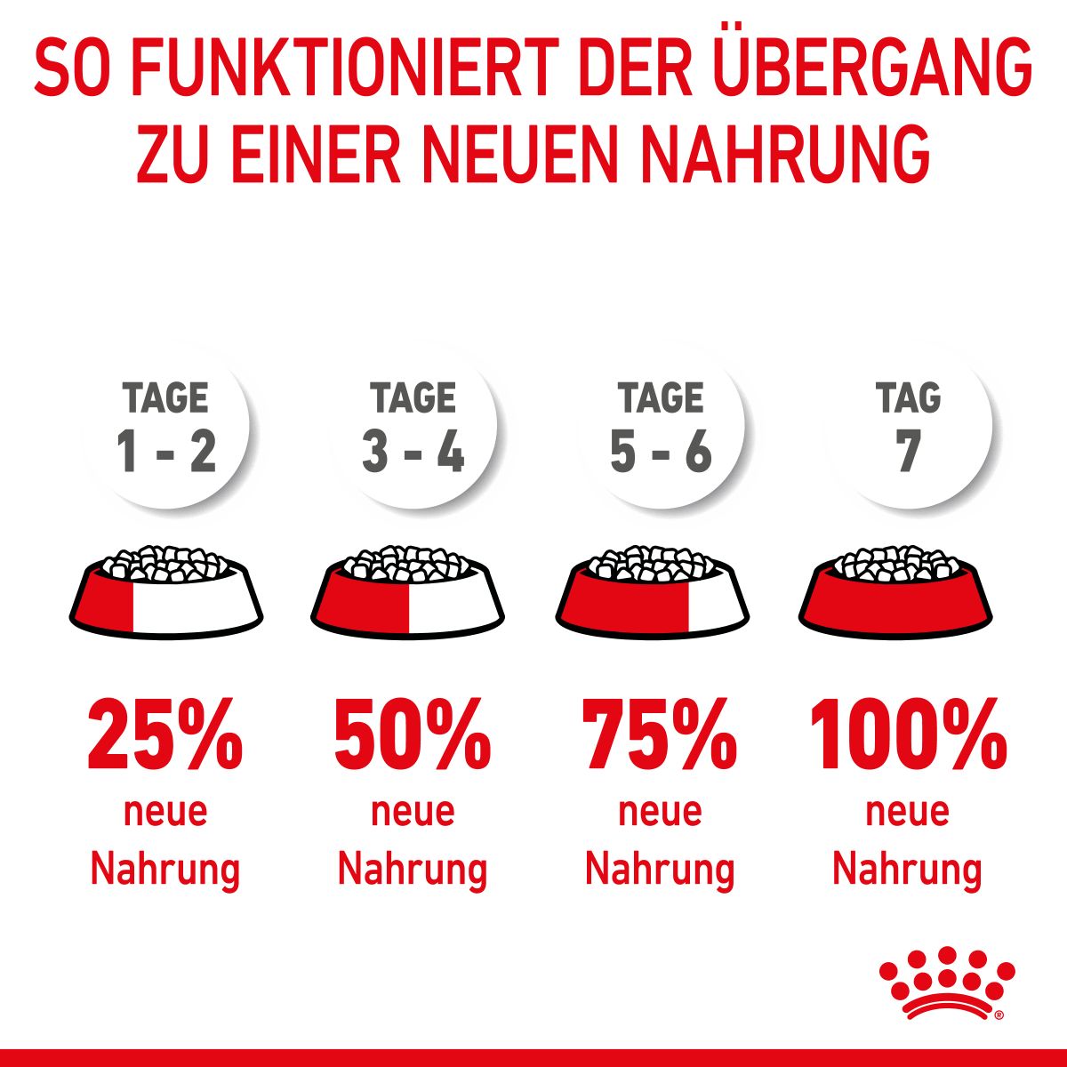  Royal Canin Maxi Starter Trockenfutter 15 Kg Trockenfutter Für Hunde