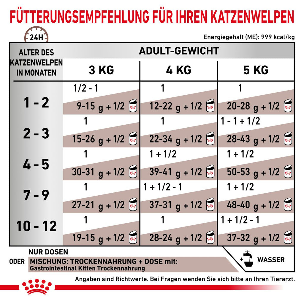  Royal Canin Gastrointestinal Kitten Dosen 12 X 195 G Dosen Feuchtfutter
