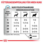  Royal Canin Sensitivity Control Huhn Nassfutter Dosen Für Hunde 12 X 410 G Huhn & Reis Dosenfutter Für Hunde