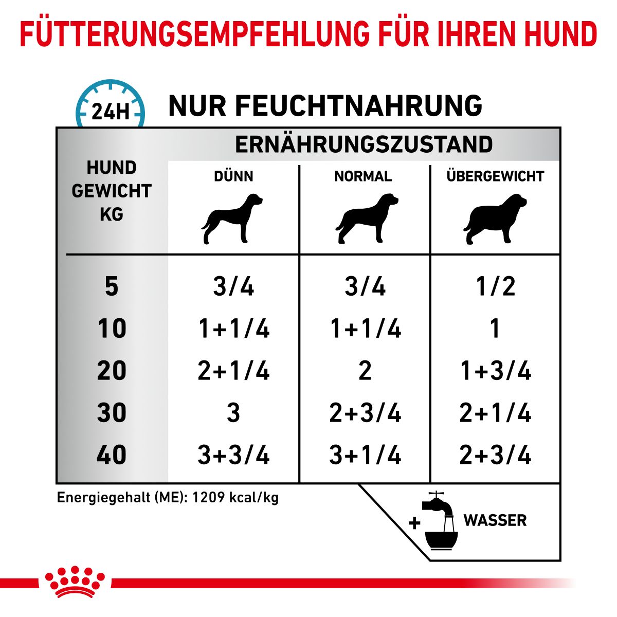  Royal Canin Sensitivity Control Huhn Nassfutter Dosen Für Hunde 12 X 410 G Huhn & Reis Dosenfutter Für Hunde