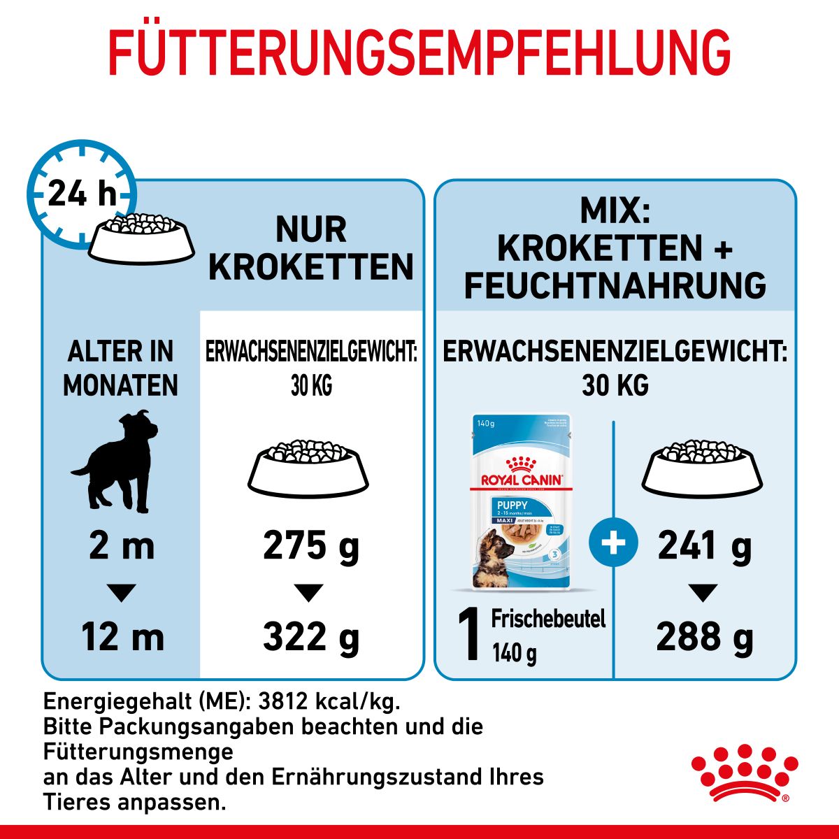  Royal Canin Maxi Puppy Für Welpen Großer Rassen 4 Kg Trockenfutter Für Hunde
