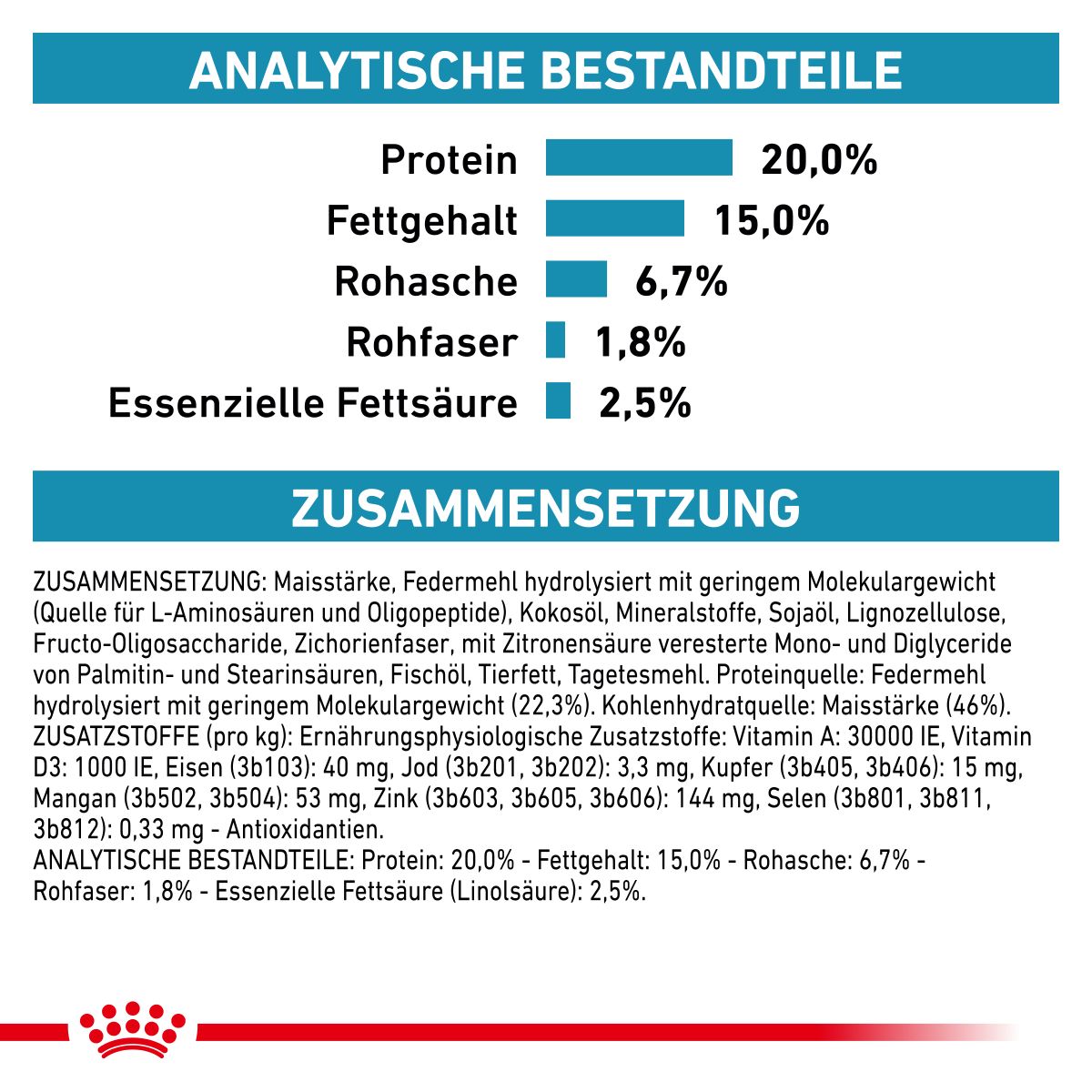  Royal Canin Anallergenic Small Dogs Trockenfutter Für Hunde 1,5 Kg Trockenfutter Für Hunde