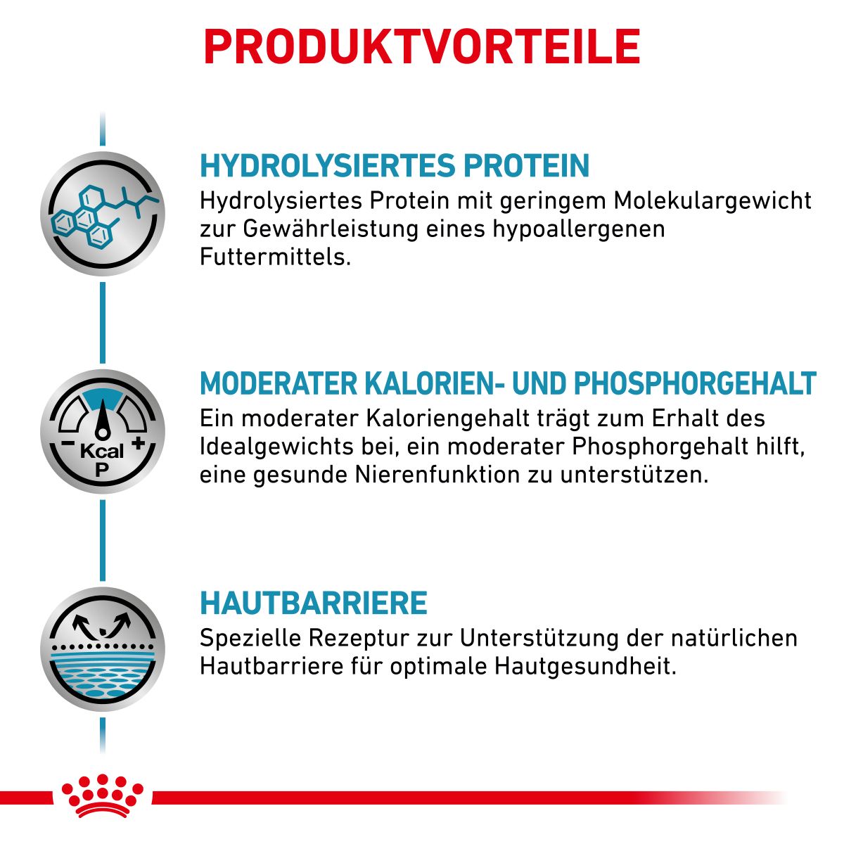  Royal Canin Hypoallergenic Moderate Calorie Trockenfutter Für Hunde 1,5 Kg Trockenfutter Für Hunde