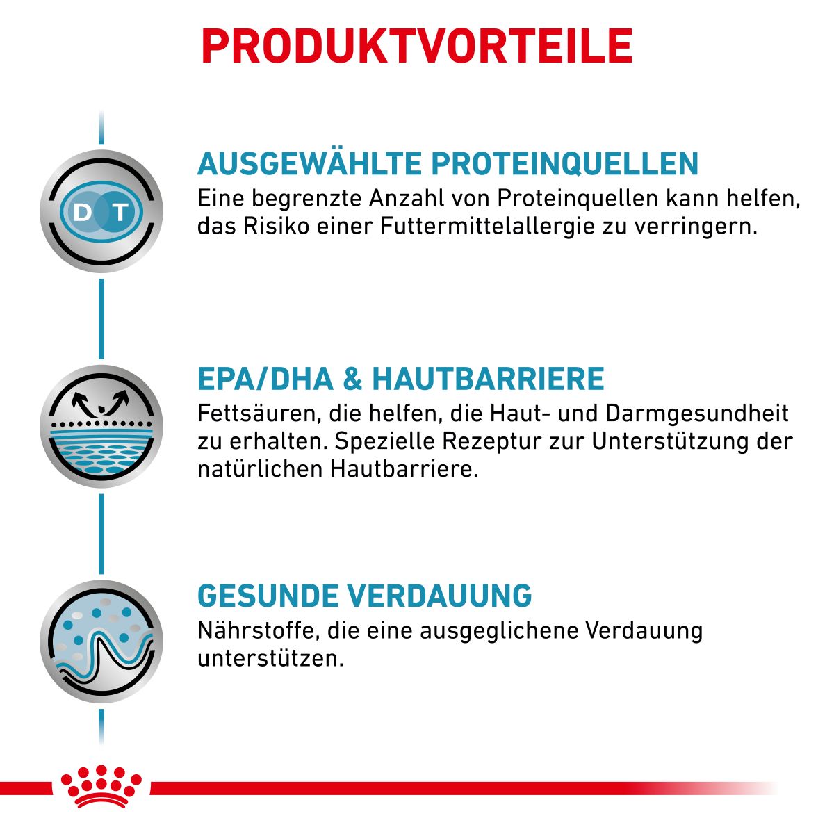  Royal Canin Sensitivity Control Trockenfutter Für Hunde 1,5 Kg Trockenfutter Für Hunde
