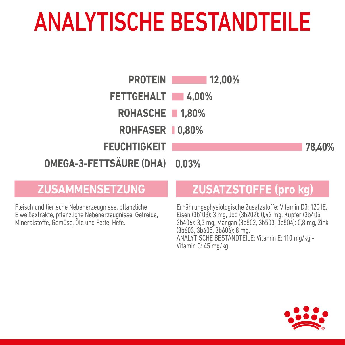  Royal Canin Kitten Frischebeutel Mousse 12 X 85 G Mousse Frischebeutel