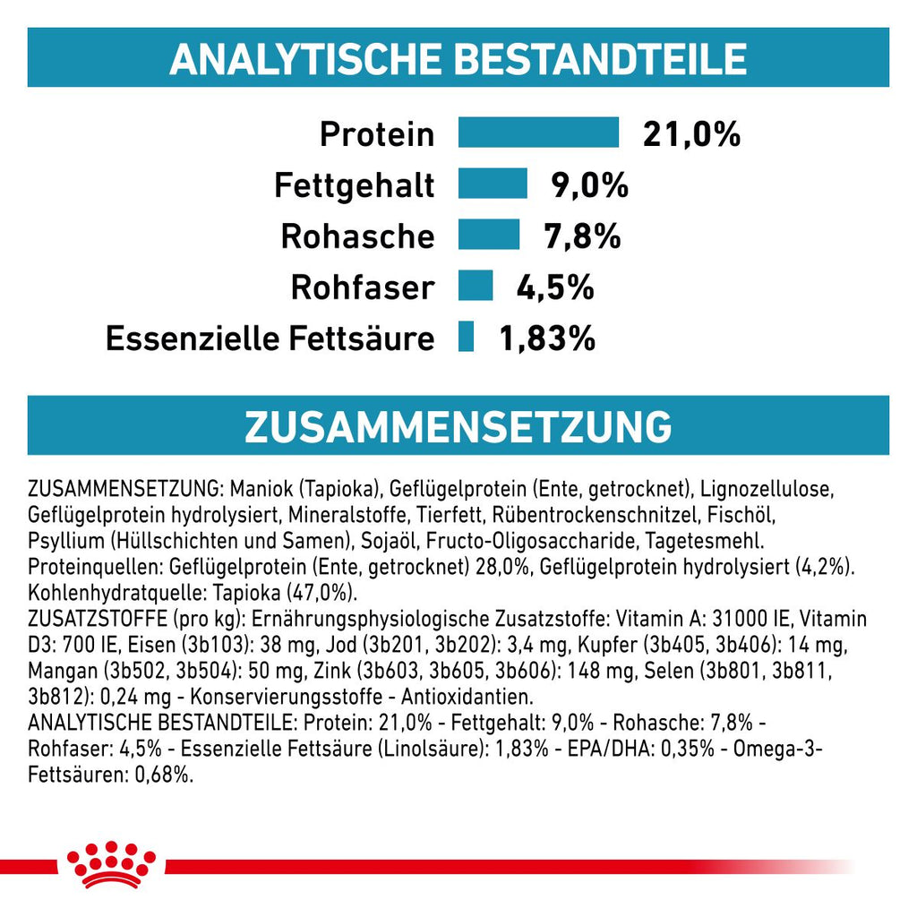  Royal Canin Sensitivity Control Trockenfutter Für Hunde 1,5 Kg Trockenfutter Für Hunde