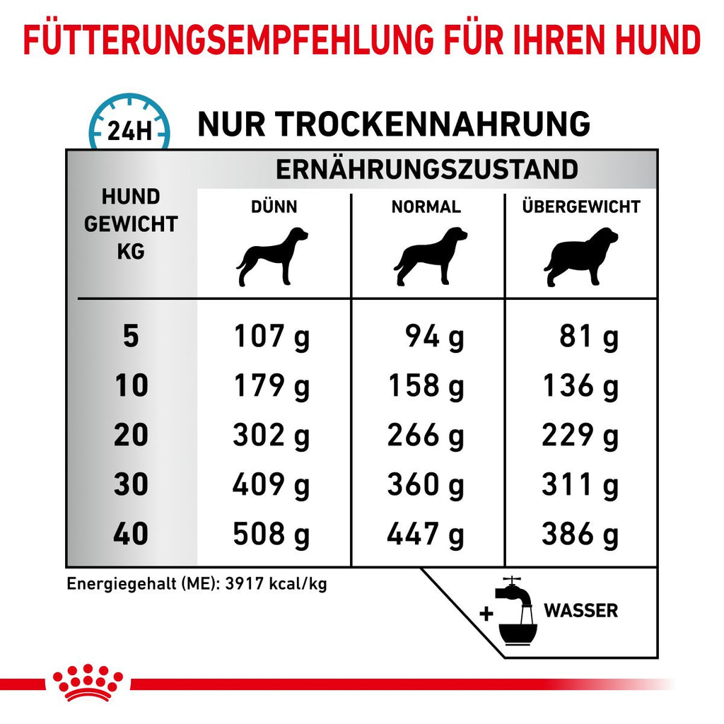  Royal Canin Anallergenic Trockenfutter Für Hunde 1,5 Kg Trockenfutter Für Hunde