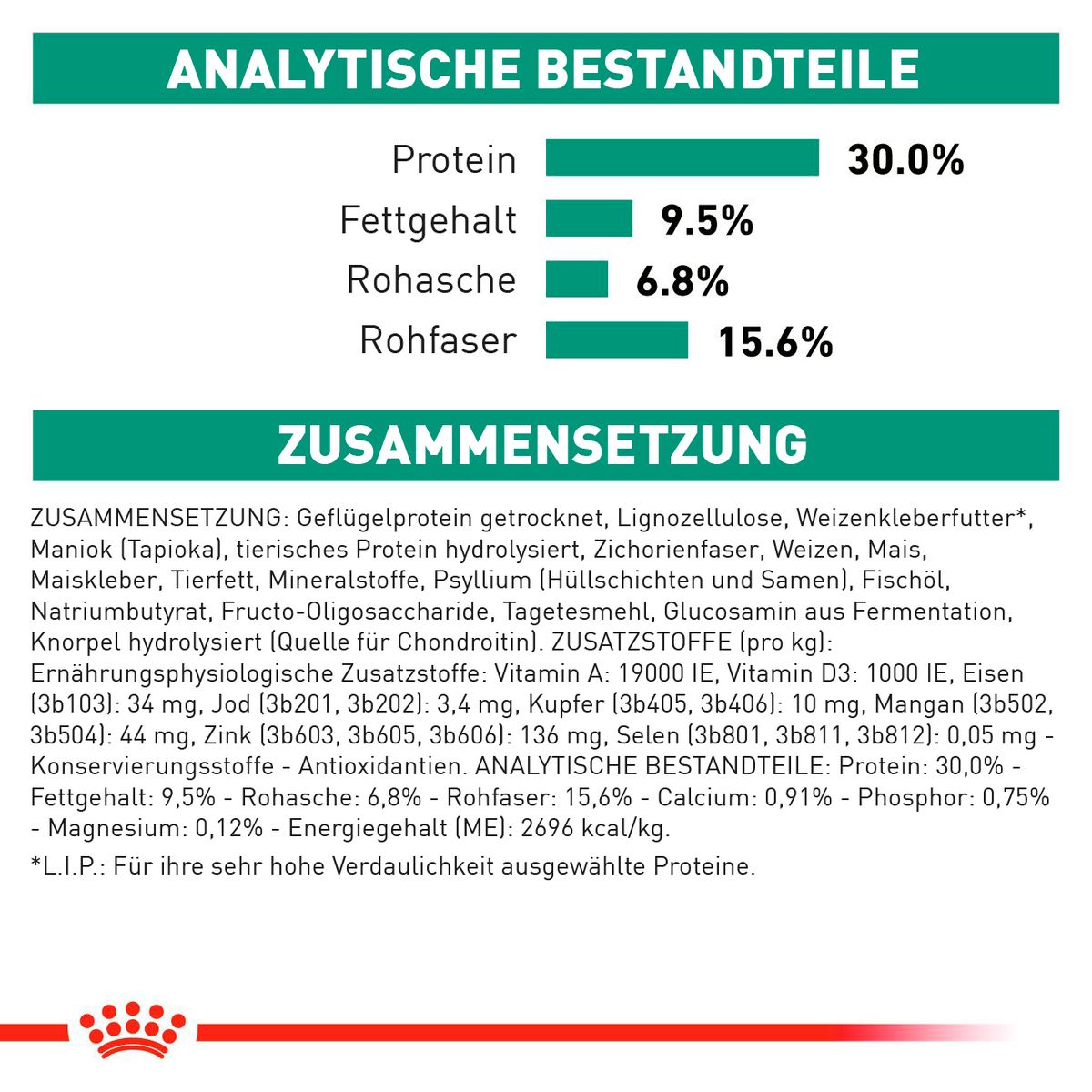  Royal Canin Satiety Small Dogs Trockenfutter 1,5 Kg Satiety Small Dogs