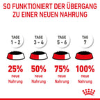  Royal Canin Mini Puppy Frischebeutel 12 X 85 G Frischebeutel Für Hunde