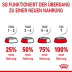  Royal Canin Gigant Puppy Trockenfutter Für Welpen Sehr Großer Rassen 3,5 Kg Trockenfutter Für Hunde (neues Design)