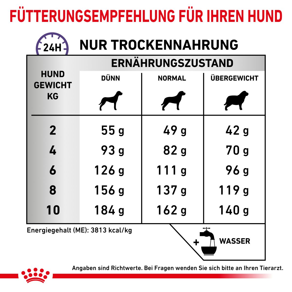  Royal Canin Dental Small Dogs Trockenfutter Für Hunde 1,5 Kg Trockenfutter Für Hunde
