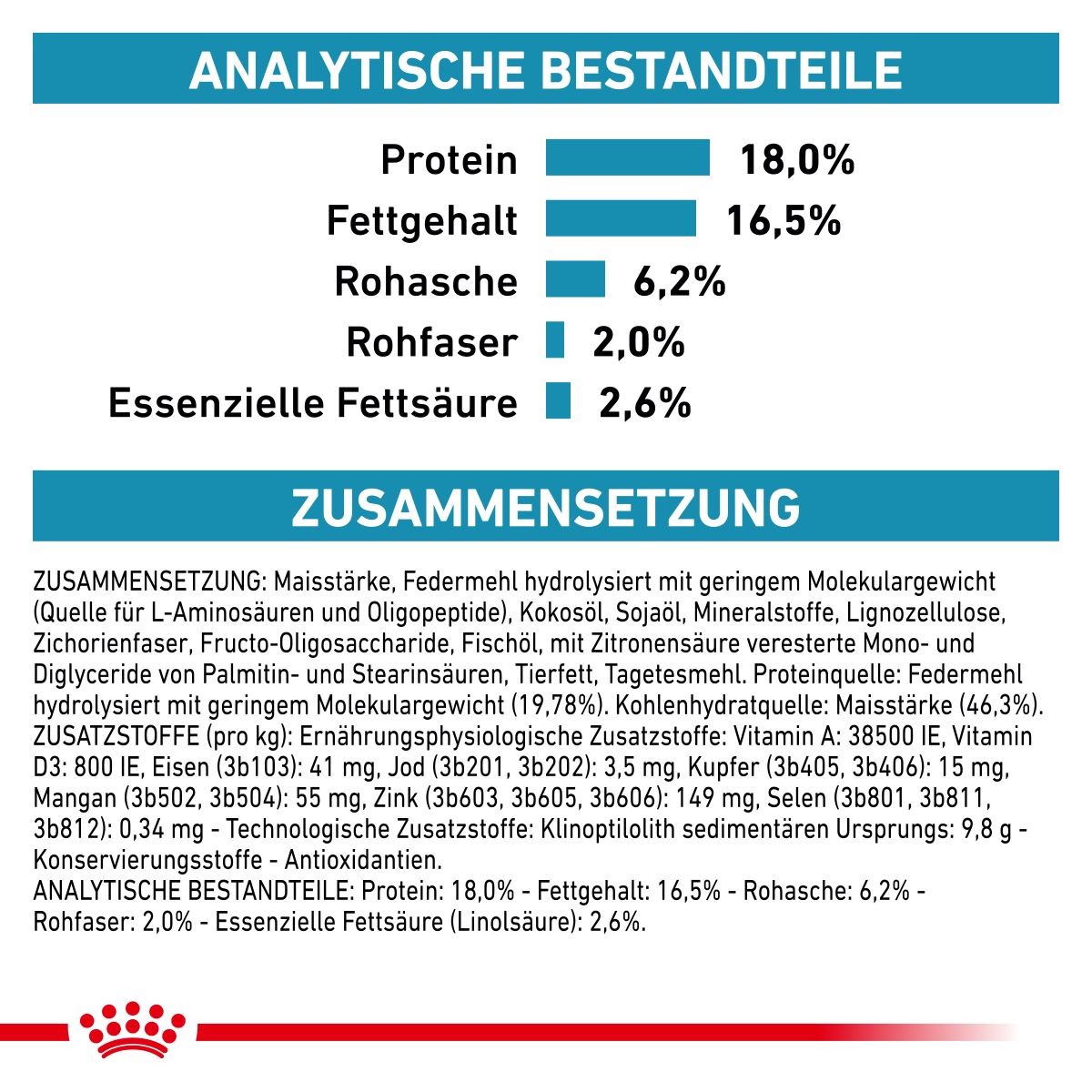  Royal Canin Anallergenic Trockenfutter Für Hunde 1,5 Kg Trockenfutter Für Hunde