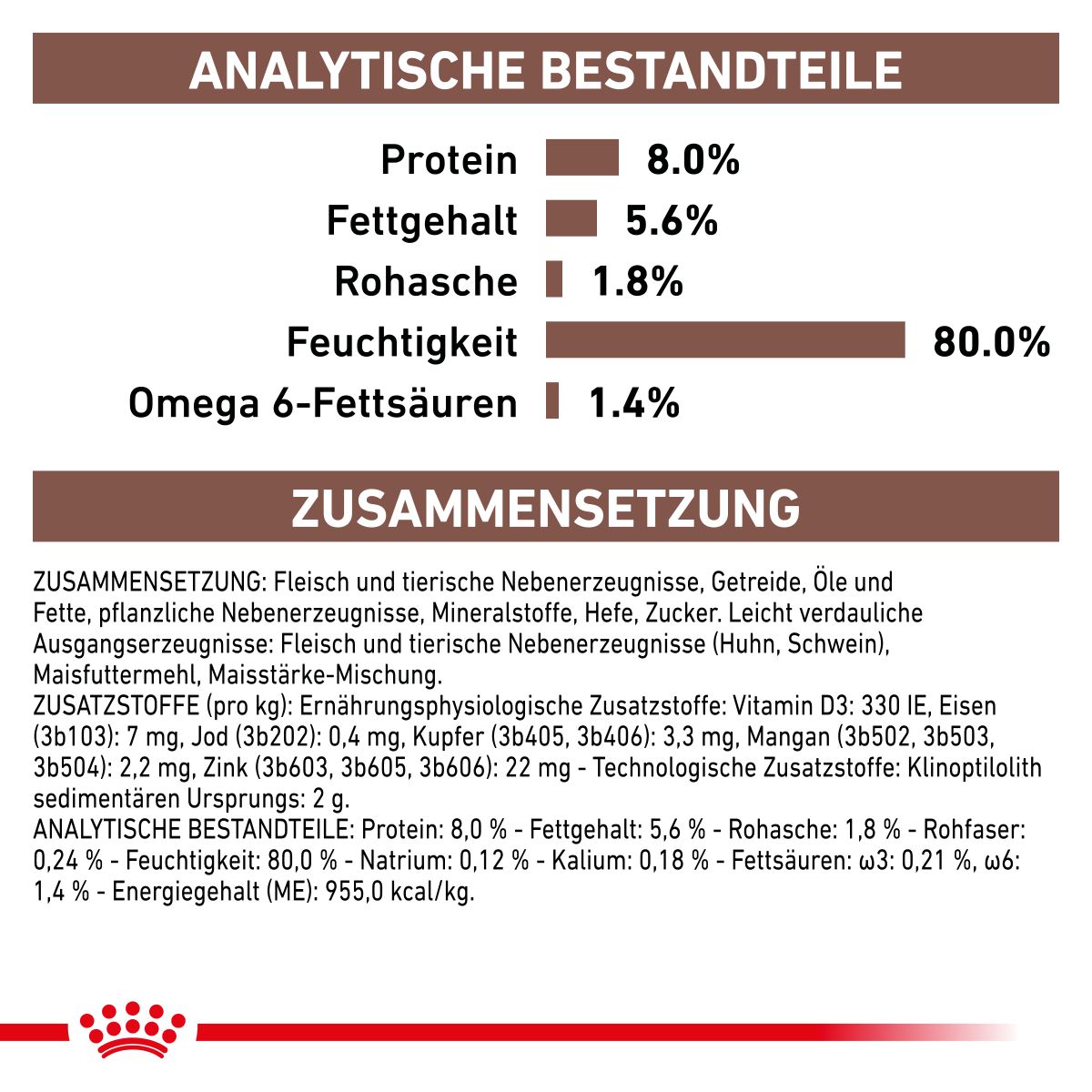  Royal Canin Gastro Intestinal Frischebeutel Für Katzen 12 X 85 G Frischebeutel Für Katzen