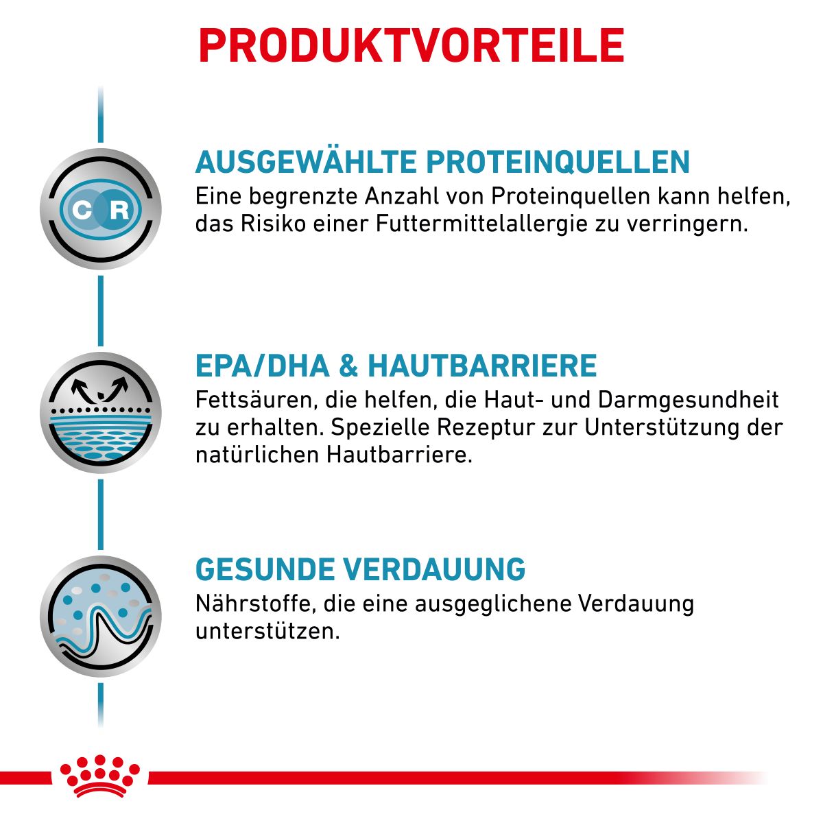  Royal Canin Sensitivity Control Huhn Nassfutter Dosen Für Hunde 12 X 410 G Huhn & Reis Dosenfutter Für Hunde