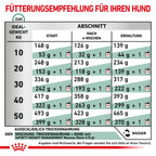  Royal Canin Satiety Weight Management Trockenfutter Für Hunde 1,5 Kg Trockenfutter Für Hunde