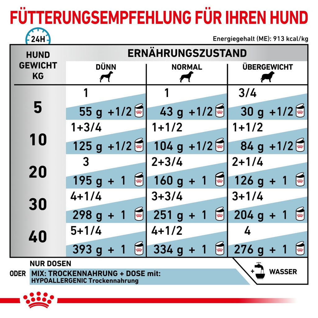  Royal Canin Hypoallergenic Mousse Hund Dosen 12 X 200 G Dosenfutter Für Hunde