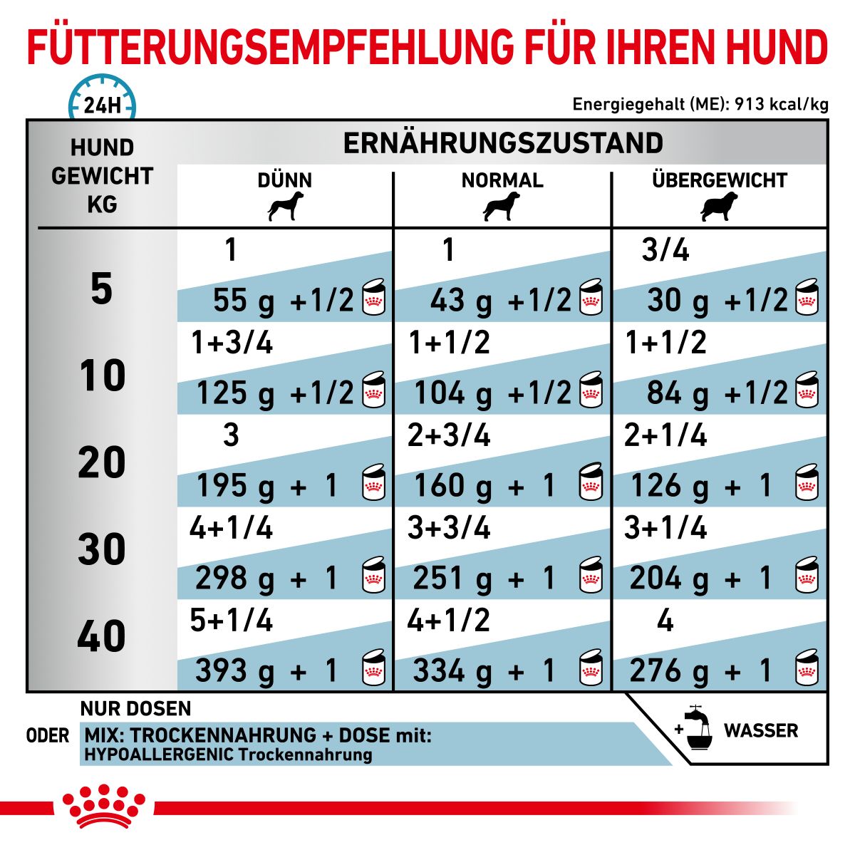  Royal Canin Hypoallergenic Mousse Hund Dosen 12 X 200 G Dosenfutter Für Hunde