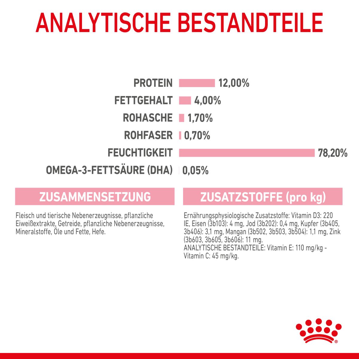  Royal Canin Kitten Second Age Für Kätzchen Bis Zum 12. Monat 12 X 85 G In Soße Frischebeutel