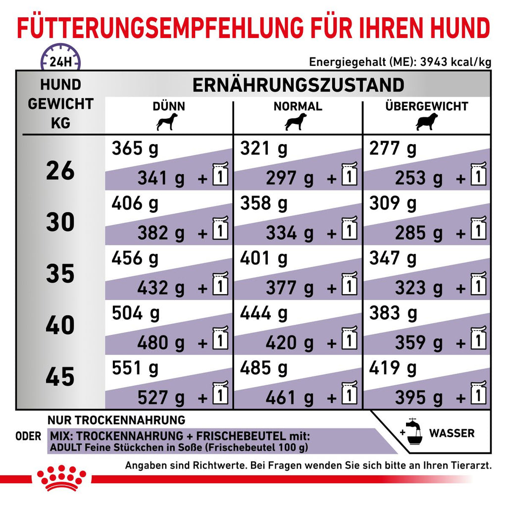 Royal Canin Adult Large Dogs Trockenfutter Für Hunde 13 Kg Trockenfutter Für Hunde