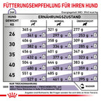  Royal Canin Adult Large Dogs Trockenfutter Für Hunde 13 Kg Trockenfutter Für Hunde